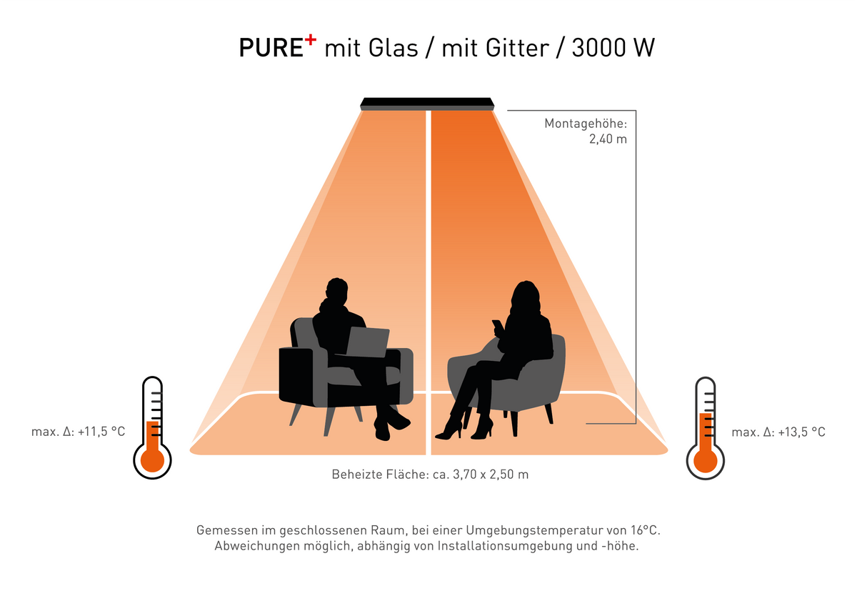 HEATSCOPE Pure+