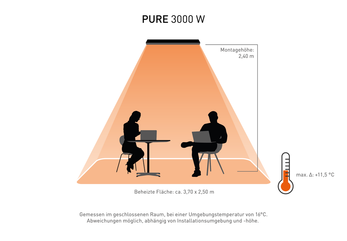 HEATSCOPE Pure
