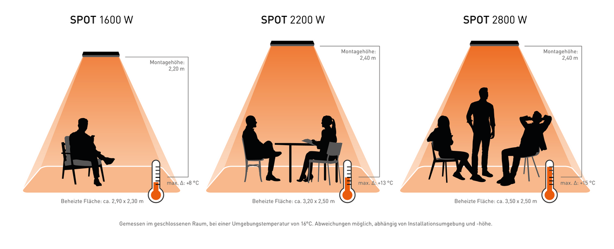 HEATSCOPE Spot